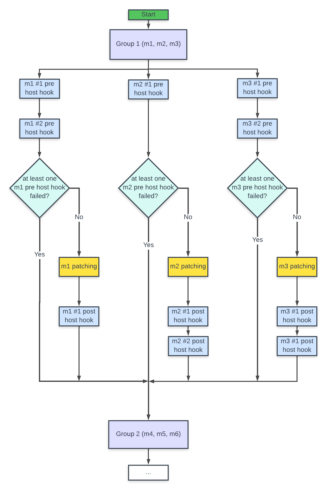 host-hooks-diagram